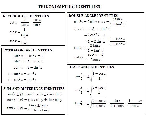 Printables Trig Identity Worksheet verify trigonometric idnetities homework help trig identity worksheet sharpmindprojects printable worksheets printables math rescue trigonometry