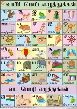 printables telugu alphabets chart tempojs thousands of printable