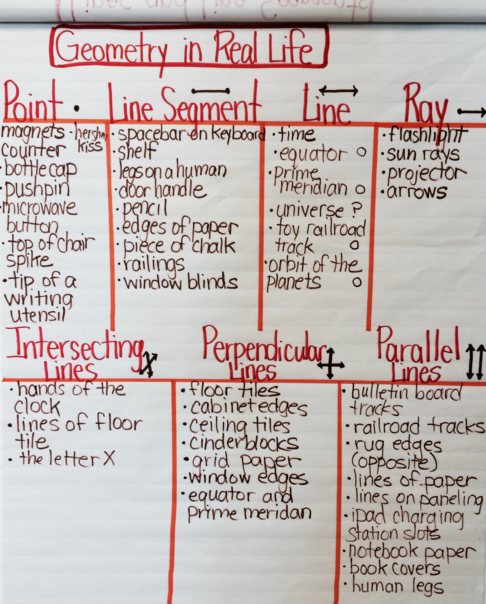 Printables Real World Math Problems Examples real life examples of geometry beyond traditional math terms