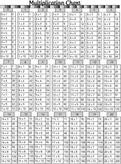 Printables 21 To 30 Tables multiplication table 100x100 tables printable chart this website has...