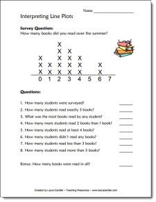 Printables Dot Plot Worksheet free line plot practice worksheet from laura candlers online math...