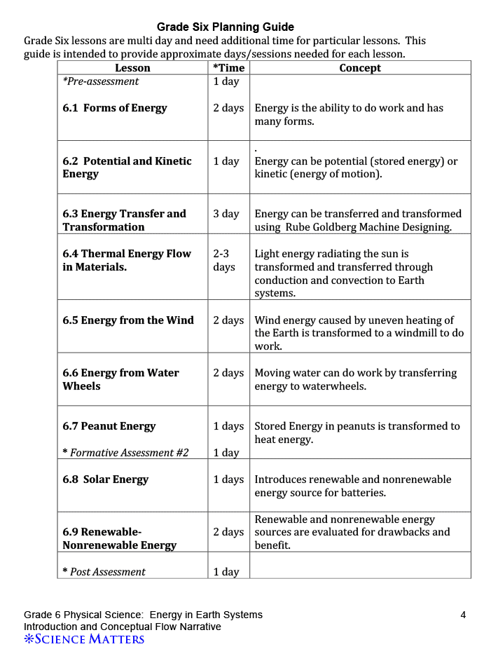 Printables Energy Transfer Worksheet 6th physical science energy matters grade 6 energy