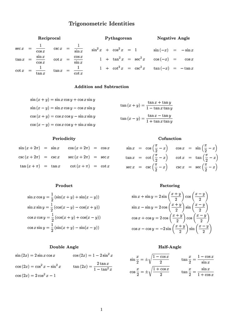 Printables Trig Identity Worksheet 1000 ideas about trig identities sheet on pinterest pythagorean cheat document sample