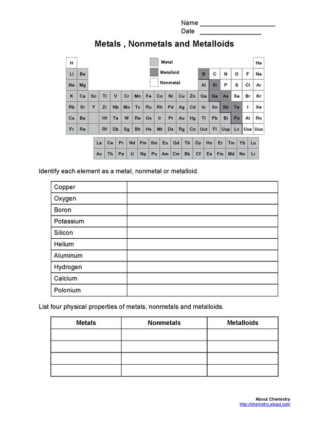 Printables High School Physical Science Worksheets 1000 ideas about chemistry worksheets on...