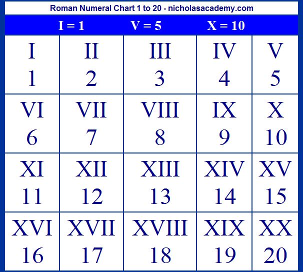 Printables Roman Numerals 1-50 1000 images about roman numerals teaching on pinterest number...