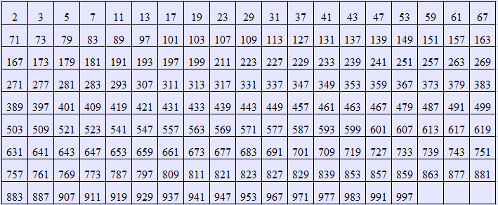 Printables Roman Numbers Chart 1 To 1000 1 to 1000 chart scalien numbers scalien