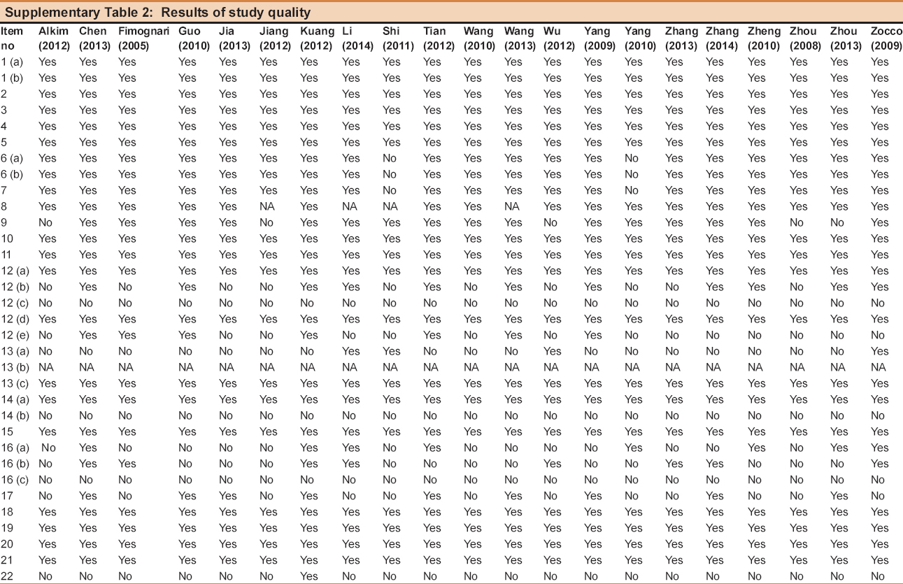 Printables 21 To 30 Tables role of d dimer in the development portal vein thrombosis...