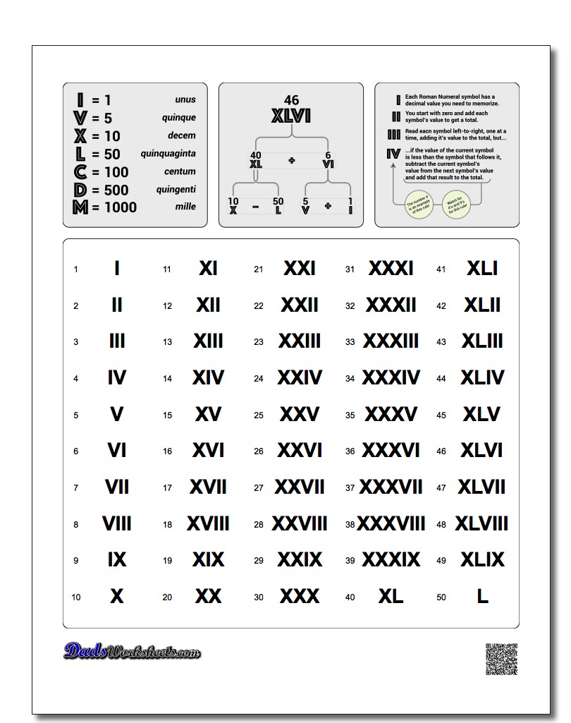 Printables Roman Numerals 1-50 roman numerals chart 1 50