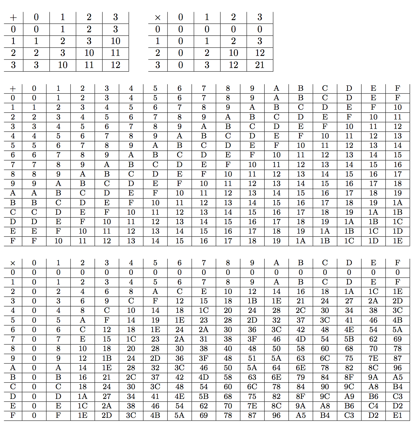 Printables 21 To 30 Tables 21 to 30 tables precommunity printables worksheets multiplication...