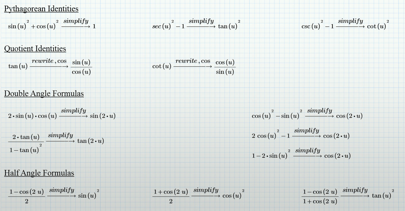 Printables Trig Identity Worksheet trig equations solver ptc view some of the identities found in free worksheet