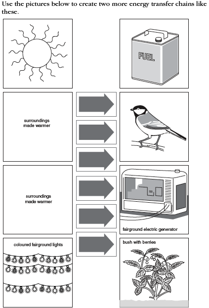 Printables Energy Transfer Worksheet sciencelanguagegallery energy transfer worksheet