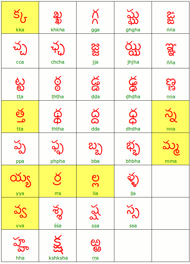 Lady Food Chart In Telugu