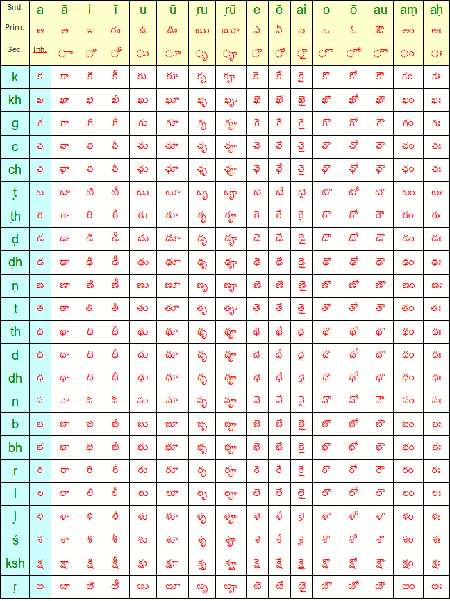 Lady Food Chart In Telugu