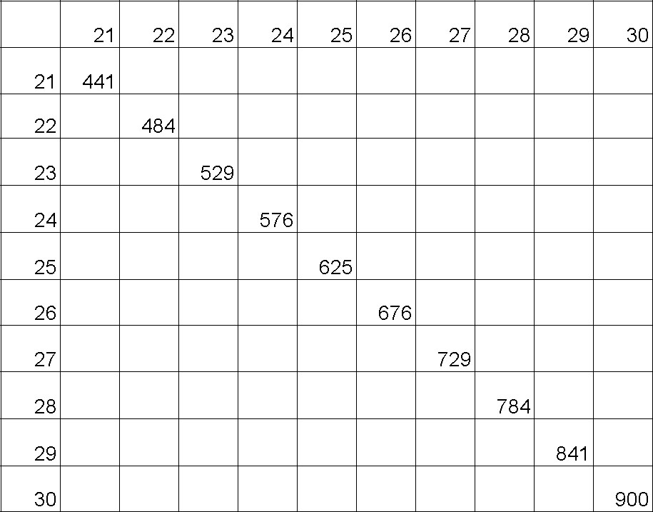 Printables 21 To 30 Tables lesson home page 21 through 30