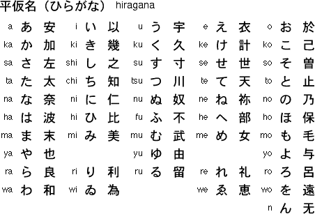 Printables Learning Japanese Worksheets learn japanese worksheets davezan worksheet learning...