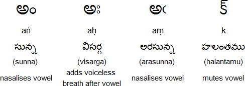 google english to telugu font google english to telugu font