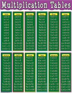 Printables 21 To 30 Tables multiplication tables chart price review and buy in egypt alexandria...