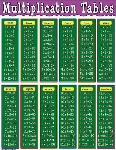 Printables 21 To 30 Tables multiplication tables chart price review and buy in egypt this item...
