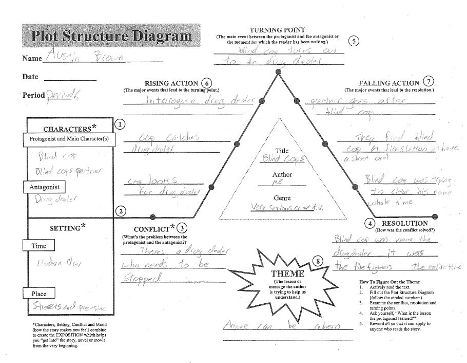 Printables Plot Structure Worksheet plot structure whs multimedia blind cop plot