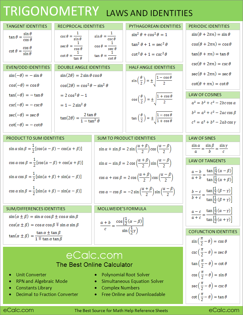 Printables Trig Identity Worksheet 1000 ideas about trig identities sheet on pinterest trigonometry calculus and algebra help