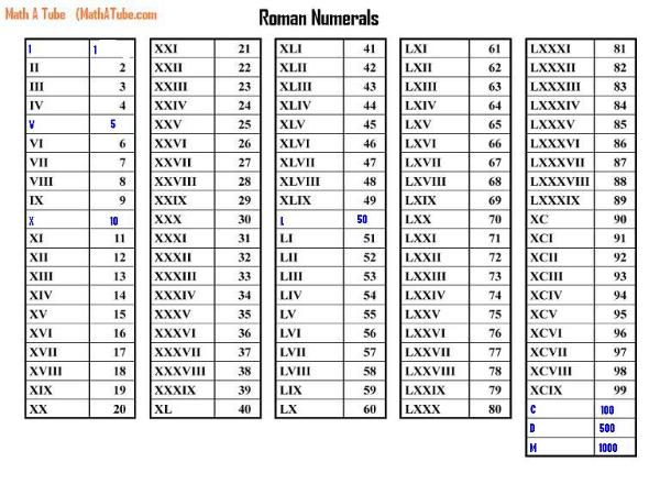 Printables Roman Numerals 1-50 roman numerals 1 50 scalien in scalien