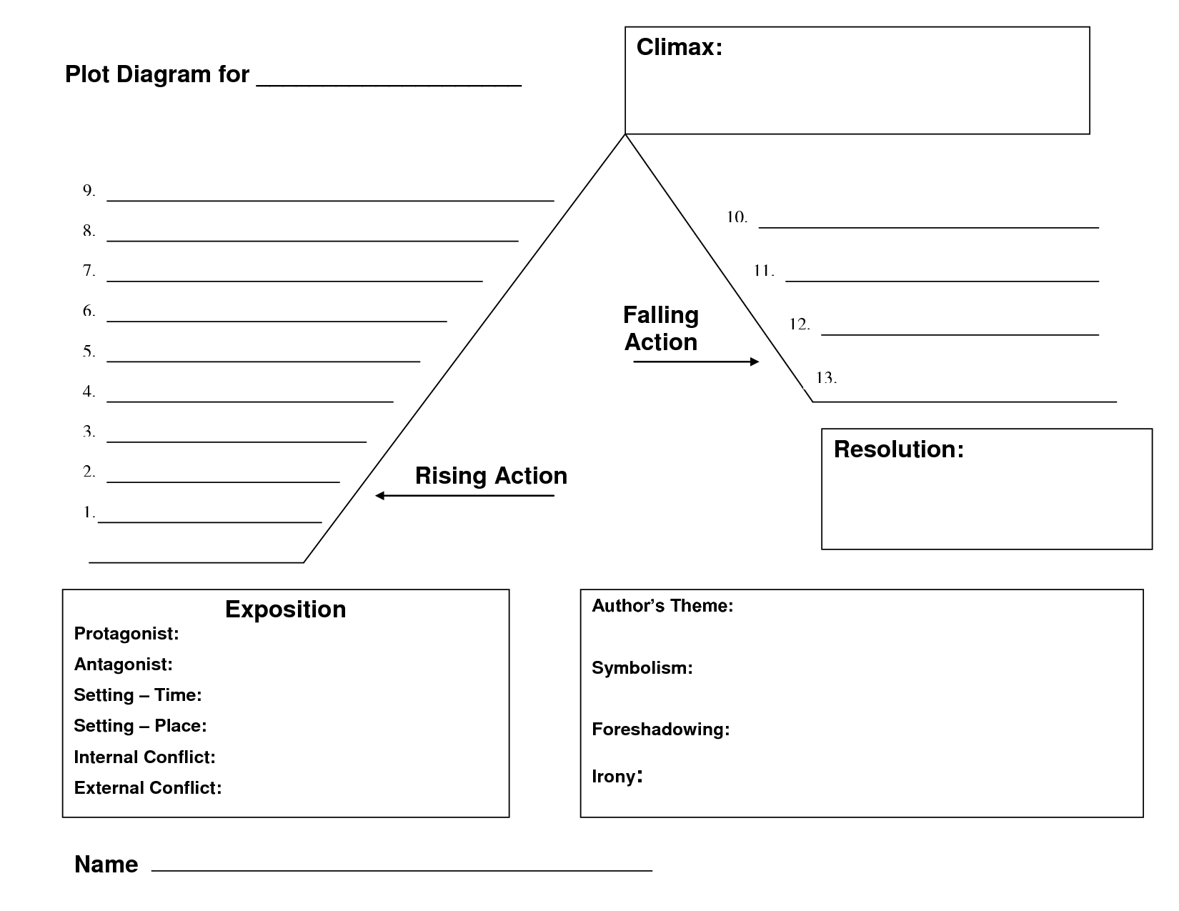 Printables Plot Structure Worksheet plot structure worksheets davezan worksheet bloggakuten