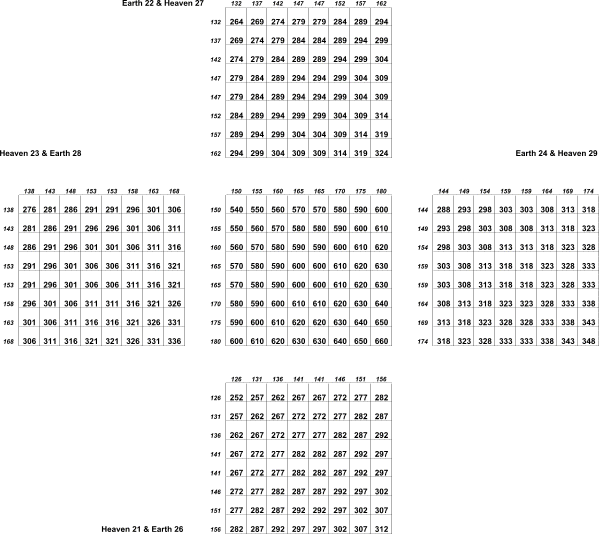 Printables 21 To 30 Tables he tu and luo shu derived from columns with base numbers 21 to 30