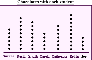 Printables Dot Plot Worksheet printables dot plot worksheet safarmediapps worksheets random...