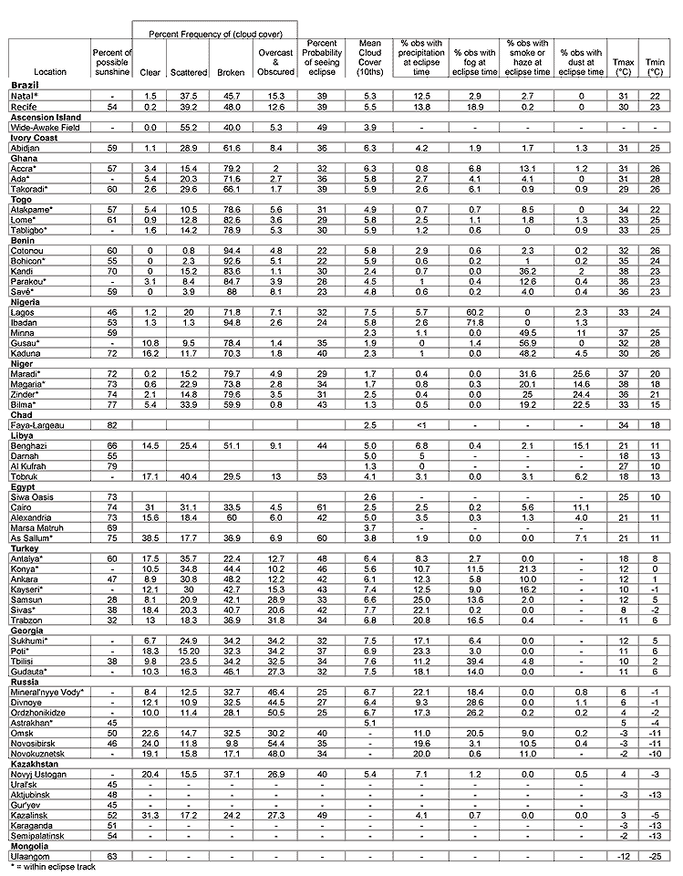 Printables 21 To 30 Tables nasatp 2004 212762 section 2 table 21