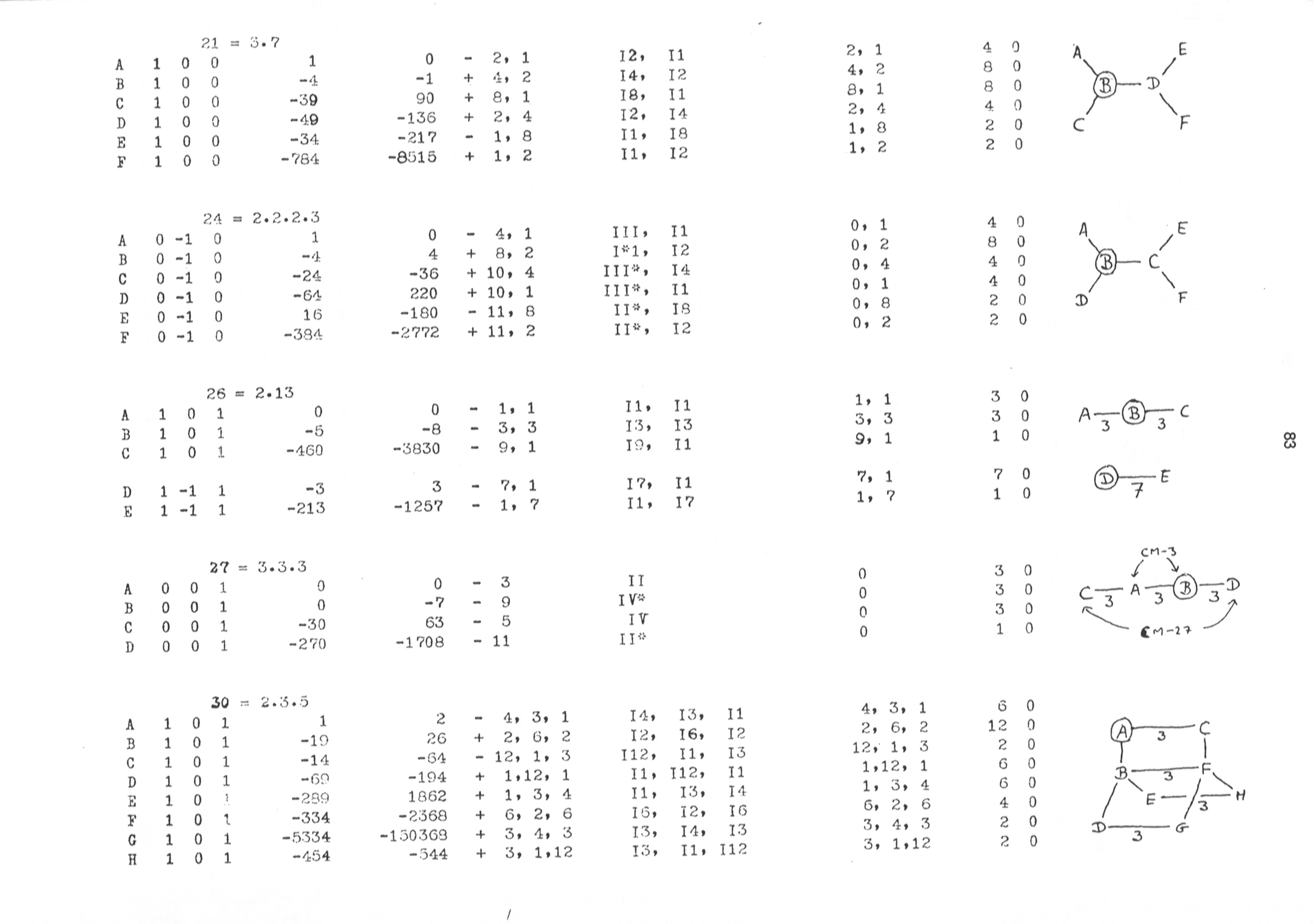 Printables 21 To 30 Tables 21 to 30 tables precommunity printables worksheets the modular forms...