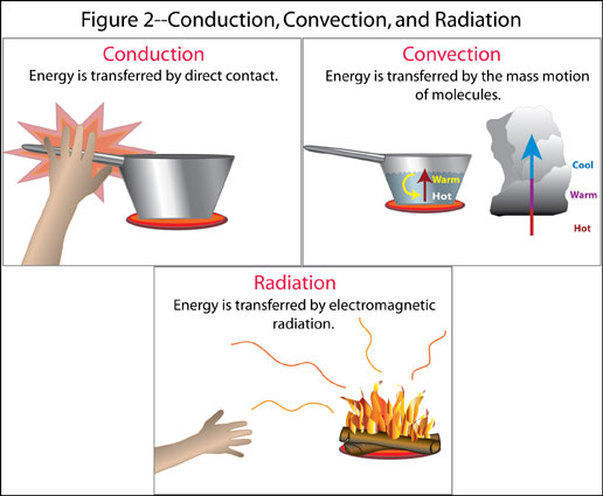Printables Energy Transfer Worksheet energy transfer worksheet davezan images of in the...