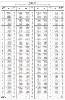 Printables 21 To 30 Tables mathematical table wikipedia a page from of logarithms trigonometric...
