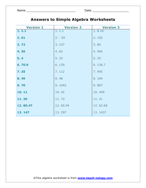 Printables Advanced Algebra Worksheets With Answers answers to simple algebra worksheets