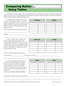 Printables Ratio Table Worksheets comparing ratios using tables 6th grade ratio worksheets math worksheets