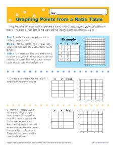 Printables Ratio Table Worksheets graphing points from a ratio table 6th grade worksheets math worksheets