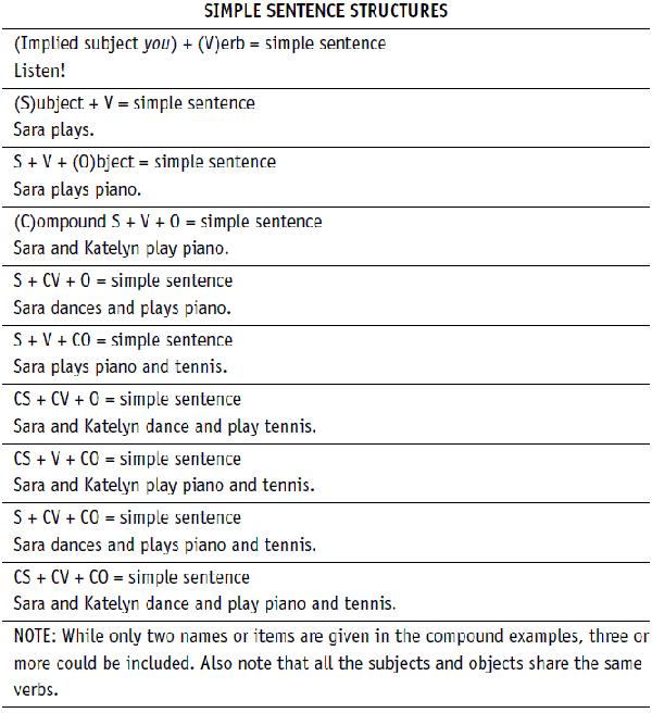 Printables Quiz On Types Of Sentences Simple Compound Complex Compound-complex simple compound complex sentences worksheet davezan and with answers quiz simple