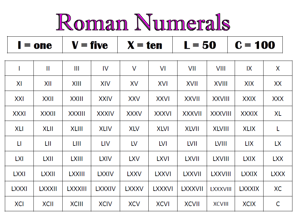 Printables Roman Numerals 1-50 roman numerals printable scalien 1 50 scalien