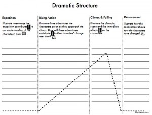 Printables Plot Structure Worksheet depth complexity and writing plot structure dramatic graphic organizer